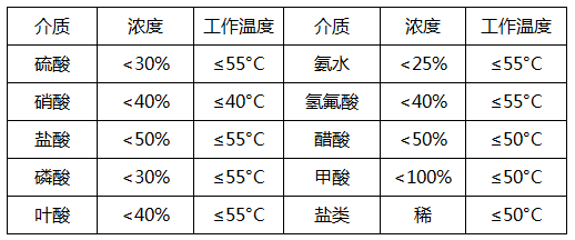 耐酸堿（jiǎn）立式泵MD係列