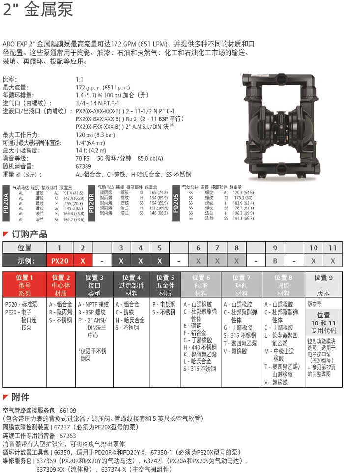 兩寸EXP金屬泵說明.jpg