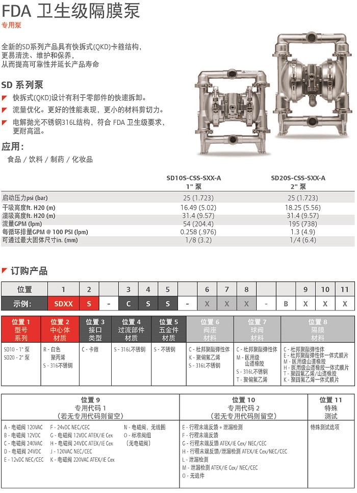 FDA衛生級隔膜泵說明（míng）.jpg